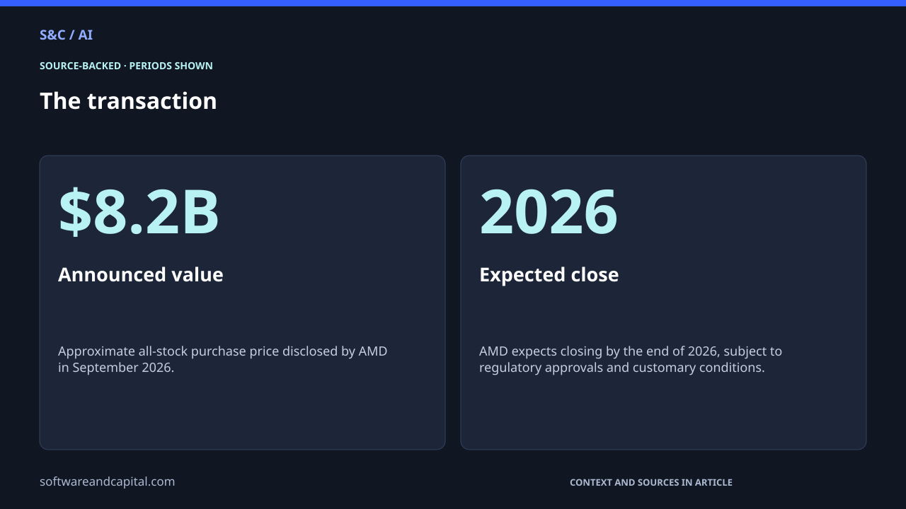 The transaction. Announced value: $8.2B — Approximate all-stock purchase price disclosed by AMD in September 2026.. Expected close: 2026 — AMD expects closing by the end of 2026, subject to regulatory approvals and customary conditions.. Values and their context are also available as HTML below.