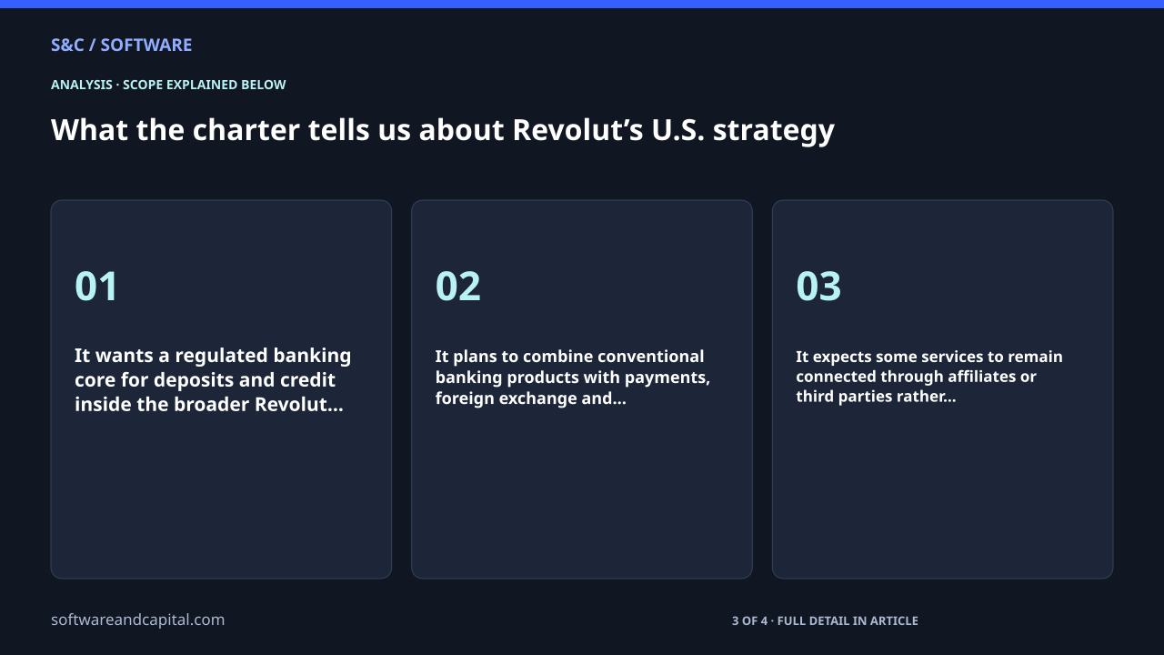 What the charter tells us about Revolut’s U.S. strategy. It wants a regulated banking core for deposits and credit inside the broader Revolut…: 01. It plans to combine conventional banking products with payments, foreign exchange and…: 02. It expects some services to remain connected through affiliates or third parties rather…: 03. 3 of 4 entries shown. Selected labels are abbreviated. Full detail appears in the article.