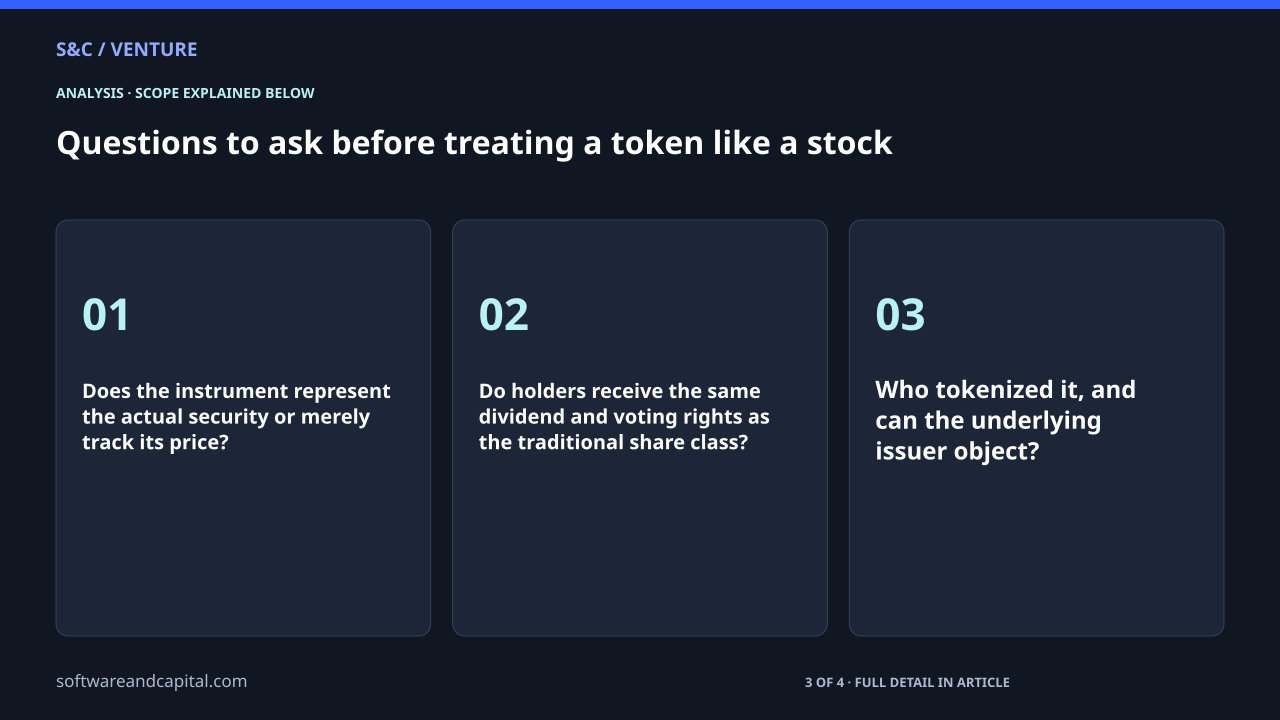 Questions to ask before treating a token like a stock. Does the instrument represent the actual security or merely track its price?: 01. Do holders receive the same dividend and voting rights as the traditional share class?: 02. Who tokenized it, and can the underlying issuer object?: 03. 3 of 4 entries shown. Selected labels are abbreviated. Full detail appears in the article.